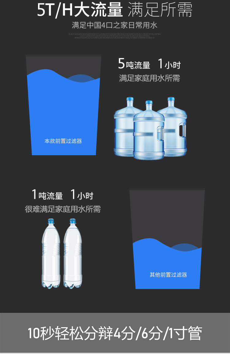 高端前置過濾器